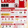 Warga Sungai Laur Desak Pemkab Ketapang dan APH Sidak Pengecer BBM Subsidi, Harga Pertalite Tembus Rp28 Ribu!